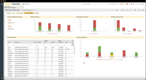 Genetiq stock screen